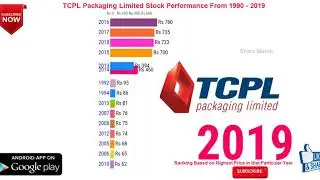 TCPL Packaging Limited Share Price I TCPL Packaging Limited ISIN Code INE822C01015