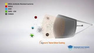 Premium Face Mask Nano Silver Technology