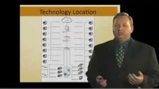 Part 7- Technology: Dental Office Design for the Successful Practice