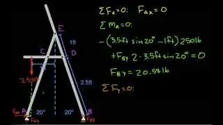 2D Frame Analysis-Ladder Part 1