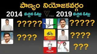 Panyam Assembly constituency | Panyam Mla | Panyam News | Ap 2024 Elections | Panyam  #ysrcp #tdp