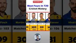 Most Fours In T20 Cricket History