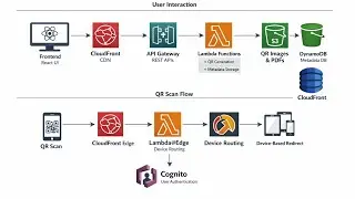 QR Cloud Platform 🚀 | AWS cloud portfolio project | Video walkthrough 