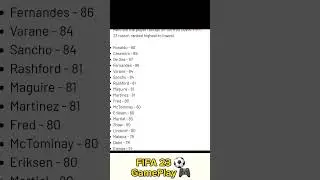 FIFA 23 Manchester United Players Ratings #fifa23 #manchesterunited