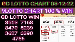 05-12-22 Gd Lotto Chart | 9 Lotto Chart Today | Grand Dragon Lotto 4D Chart | 9Gd Lotto 4d Win Proof