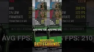 RTX 3060 против RTX 5060&hellip; Разница просто невероятная 😱