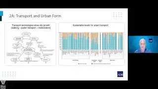 Creating Livable Asian Cities: Challenges Ahead for Urbanization in Asia