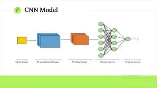 Brain Controlled Exoskeleton Arm [Grasplia]
