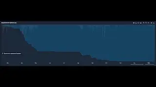 Гоняю Сотку по Стакану ! Scalping  Trading