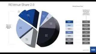 Understanding eXp UK Revenue Share Model Explained 📈