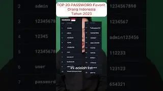 Top 20 password yang paling sering dipakai Orang Indonesia di tahun 2023