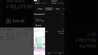 Bank Nifty Live Scalping 📈🫥 #treding #tredingshorts #tredingvideo #todaytreding #shorts #viral