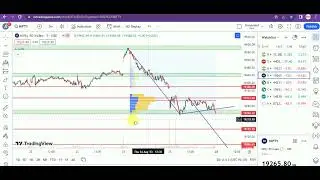 Nifty, Bank Nifty and Fin Nifty Data Analysis videos.