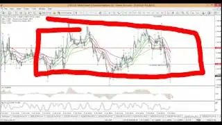 Live Trading Lab: Price Action at Pivot Points (October 7th, 2014)