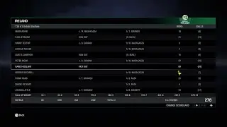 Ireland 🇮🇪 VS Zimbabwe 🇿🇼 Part 1 | Dublin | T20 World Cup-1 2024