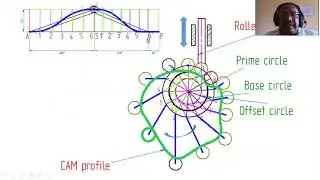 Cam profile for Cycloidal motion of follower