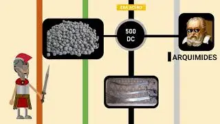 Módulo 2: Historia de la Metalúrgia
