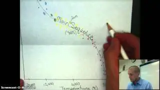 H-R Diagram