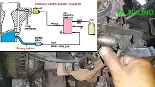 MENCARI PENYEBAB RPM STASIONER GOYANG