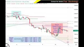 PHOENIXLTD 1317.45 ▲ +1.67% @freestockology Multi-Timeframe