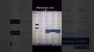 Bitcoin em 1 ano #shorts #investimento #bitcoin