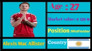 Most Valuable Premier League Players & Positions (2025-26)
