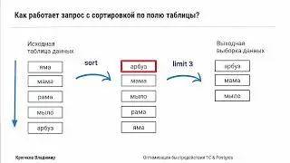 Частые запросы. На примере 