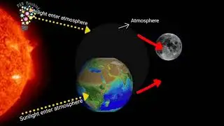 Super Blood moon 2021
