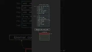 linux kernel interrupt handler