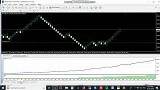 RMA EA Backtest Performance with Free Ten Day Trial!!!