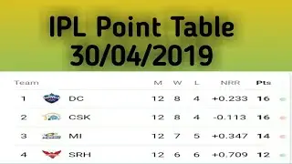 IPL Point Table 30-04-2019 | ipl point table 2019 | আইপিএল পয়েন্ট টেবিল