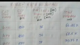 GPSTR 2022 Weightage Calculation Cutoff