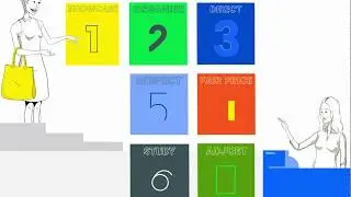 Seven Principles of Successful Online Merchandising