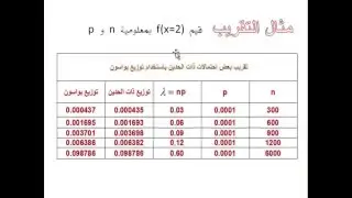 Poisson Approximation to the Binomial | تقريب توزيع ذات الحدين باستخدام توزيع بواسون
