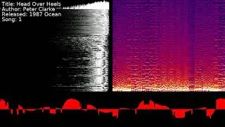 Peter Clarke - Head Over Heels | Song 1 [#C64] [#SID]