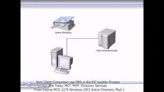 How Client Computers Use DNS in the DC Locator Process (HD)