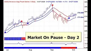 Stock Market Timing 20201008