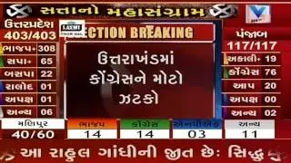 Uttarakhand: Harish Rawat loses from the Haridwar Rural seats | Vtv Gujarati