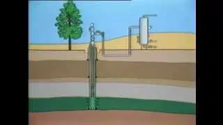 Oilfield Production : Well Production System