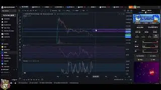 Sato The Dog Crypto Analysis: Next Move UP? #shorts