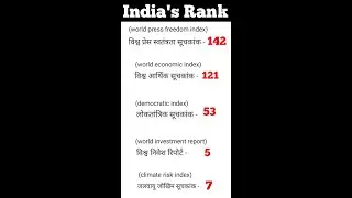 India&rsquo;s Rank In Various Index 2021 || विभिन्न सूचकांको में भारत का स्थान || India&rsquo;s Rank ||#Shorts