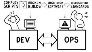 OpenMake Meister for Continuous Build