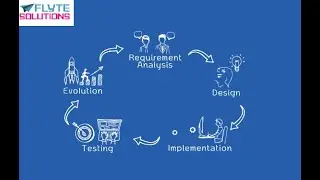 Custom Software Development Company | Enterprise Software Development Company |