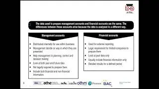 OTHM L5 DiBM   Unit 4 Accounting for Managers  LO1 2020 07 05 2