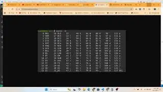 Password Generator in C | Daily Coding - Day 15 | The Red Handed Tamil