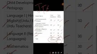 JTET PAPER 1 SUBJECTS AND MARKS DISTRIBUTION #childdevelopmentandpedagogyforctet #ctetcdp #exam #cdp