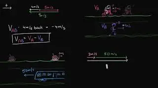 Calculating relative velocity | Class 11 (India) | Physics | Khan Academy