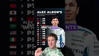 Alex Albon is SO Underrated! #f1 #formula1 #alexalbon #williamsracing