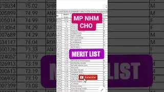 MP NHM CHO - COMMON MERIT LIST - MARKS, RANK , NAME - CHOICE FILLING MPONLINE UPDATE