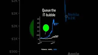 Убила ли Apple Nokia? #фондовыйрынок